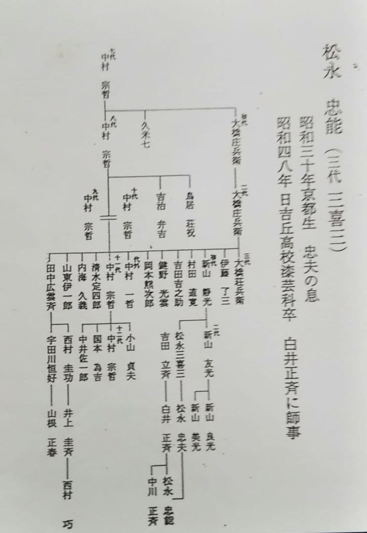 茶道具 棚物 京塗 宗旦好 一閑塗 高麗卓 塗師 松永三喜三 新品