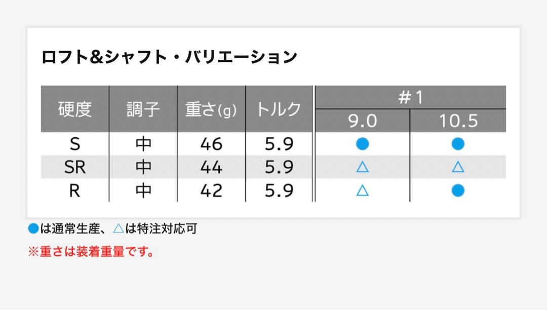 ゼクシオ 14+ ドライバー　　【新品未使用】