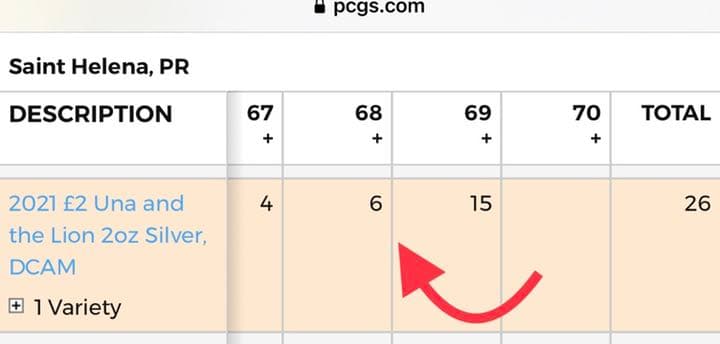 【特価】2021 ウナ ライオン 銀貨 マスターピース版 pcgs 準最高鑑定