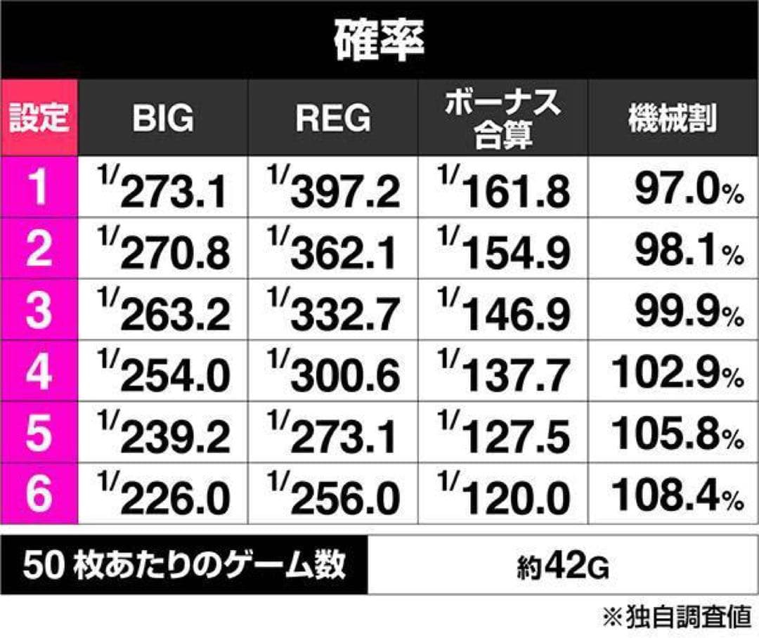 SハッピージャグラーVⅢ EA