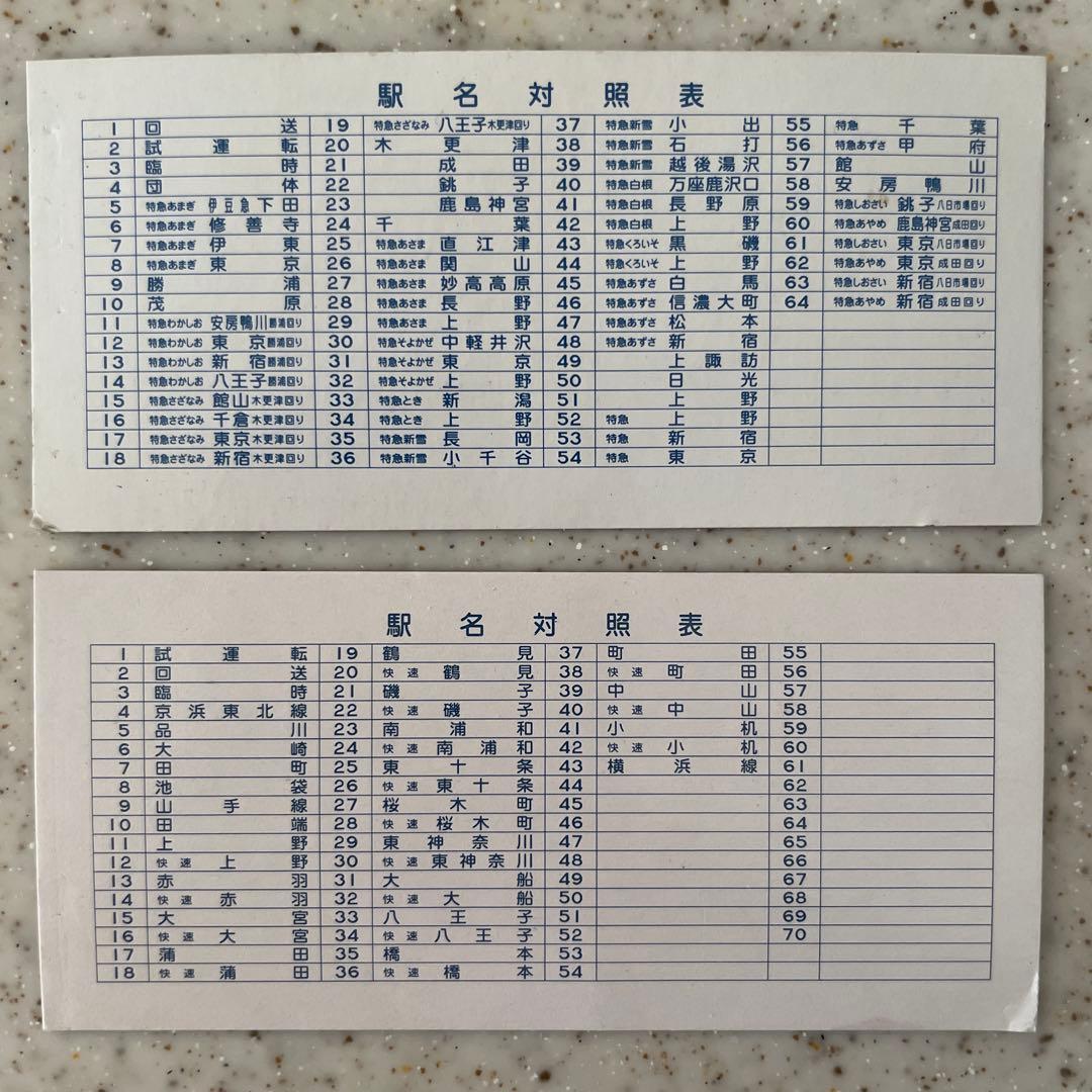TOMYTEC 103系 183系 電動側面方向幕 指令器