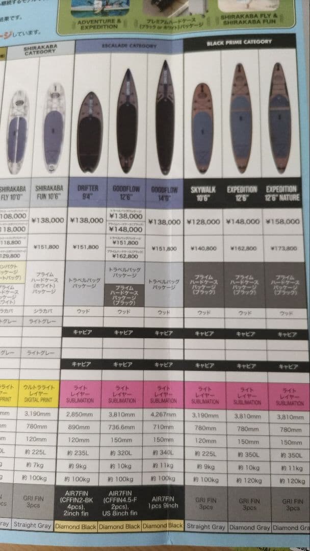 サーフィン・ボディボード SOUYU STICK GOODFLOW14'0''