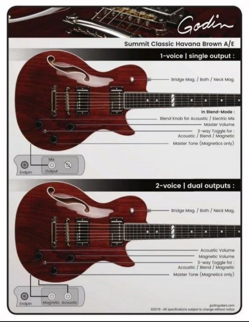 【超激レア】Godin Summit Classic A/E エレキ&エレアコ