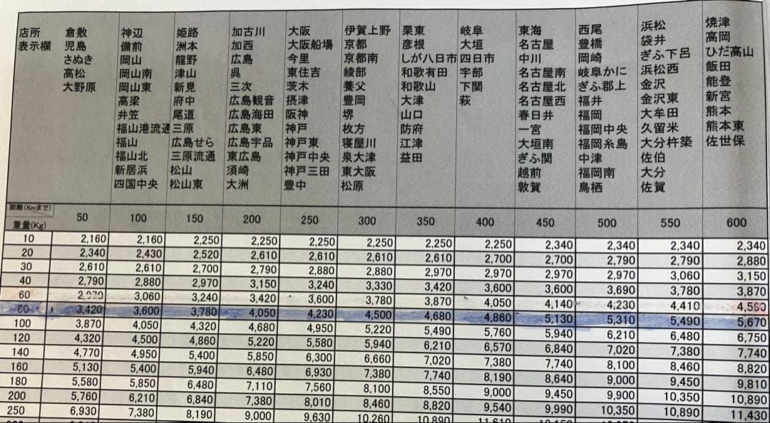 レア物　スロット　燃えチバ　30 実機
