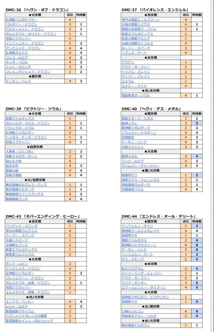 デュエルマスターズ引退品　約5000枚