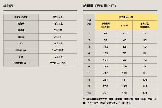 ネイチャーズテイスト　グレインフリー　チキン＆ターキー 　16kg
