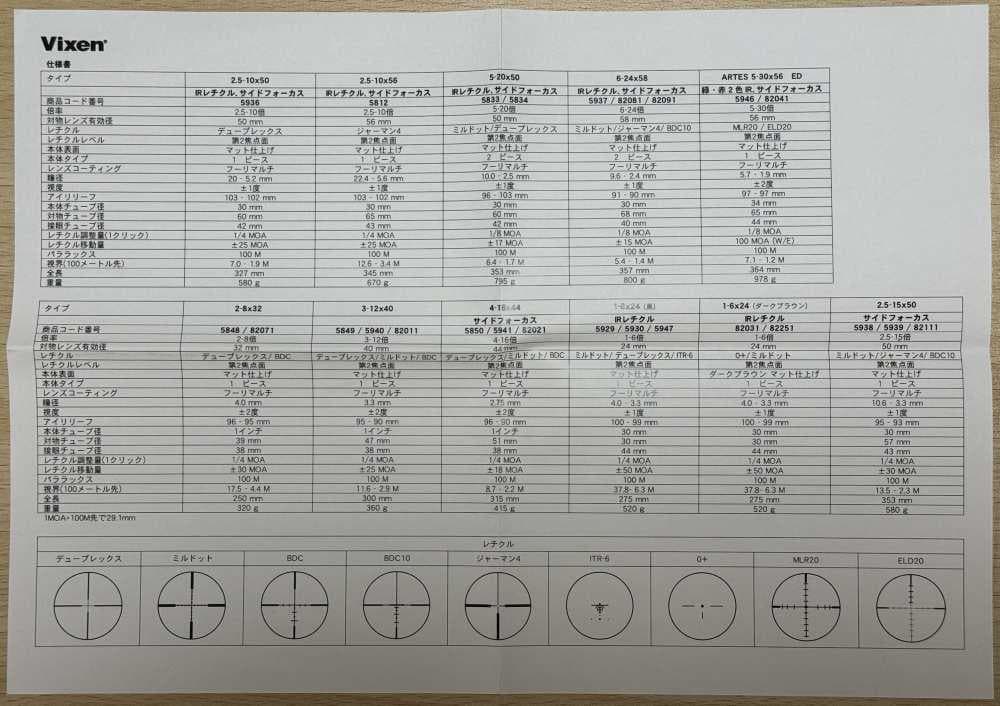 ビクセン VIXEN スコープ 2.5-10×56 マウントリング付き