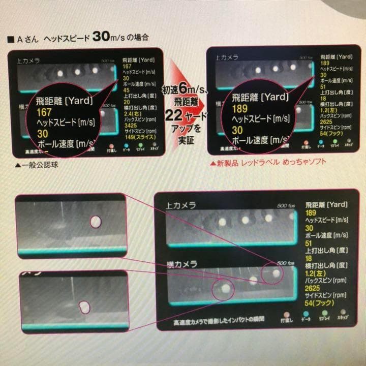 新品 税込み★ 白3箱セットワークスゴルフ 飛匠レッドラベル めっちゃソフト