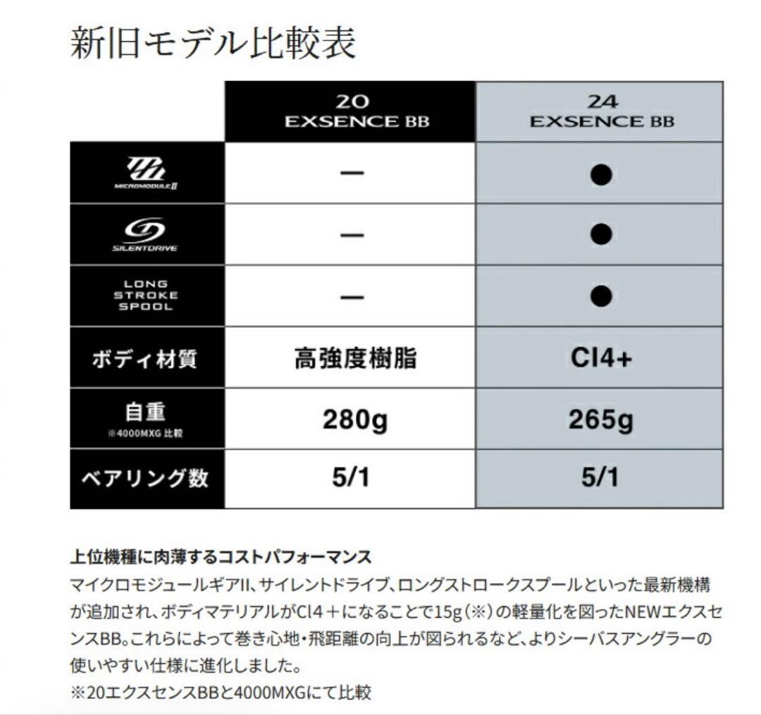 ◇のう◇SHIMANO 24EXSBB 4000MHG スピニングリール