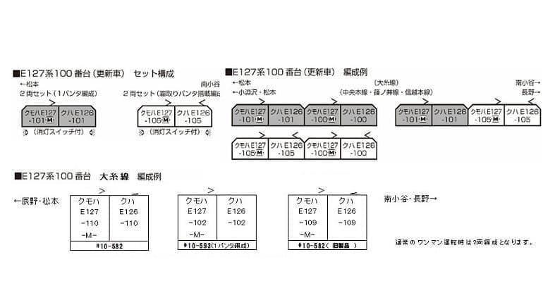 KATO 10-1812 E127系100(更新・霜取りパンタ)2両