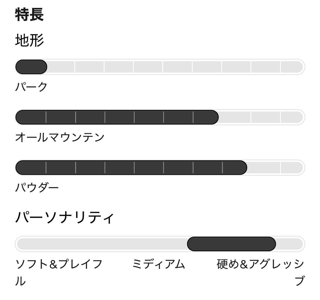 Burton バートン ファミリーツリー リーダーボード 21-22 158