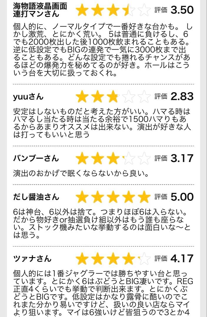 ファンキージャグラー2 パチスロ 実機 不要機　オート　データカウンター