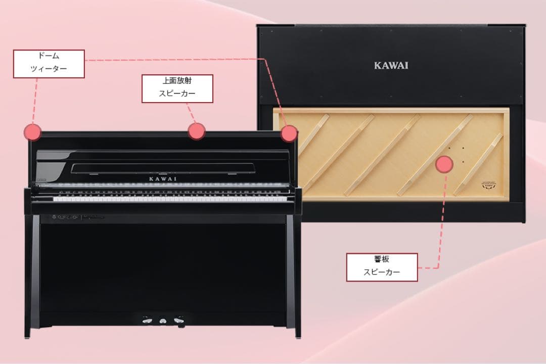 新製品、ビックリ価格で提供！カワイNV6、高級ピアクション搭載、ハイブリッド仕様