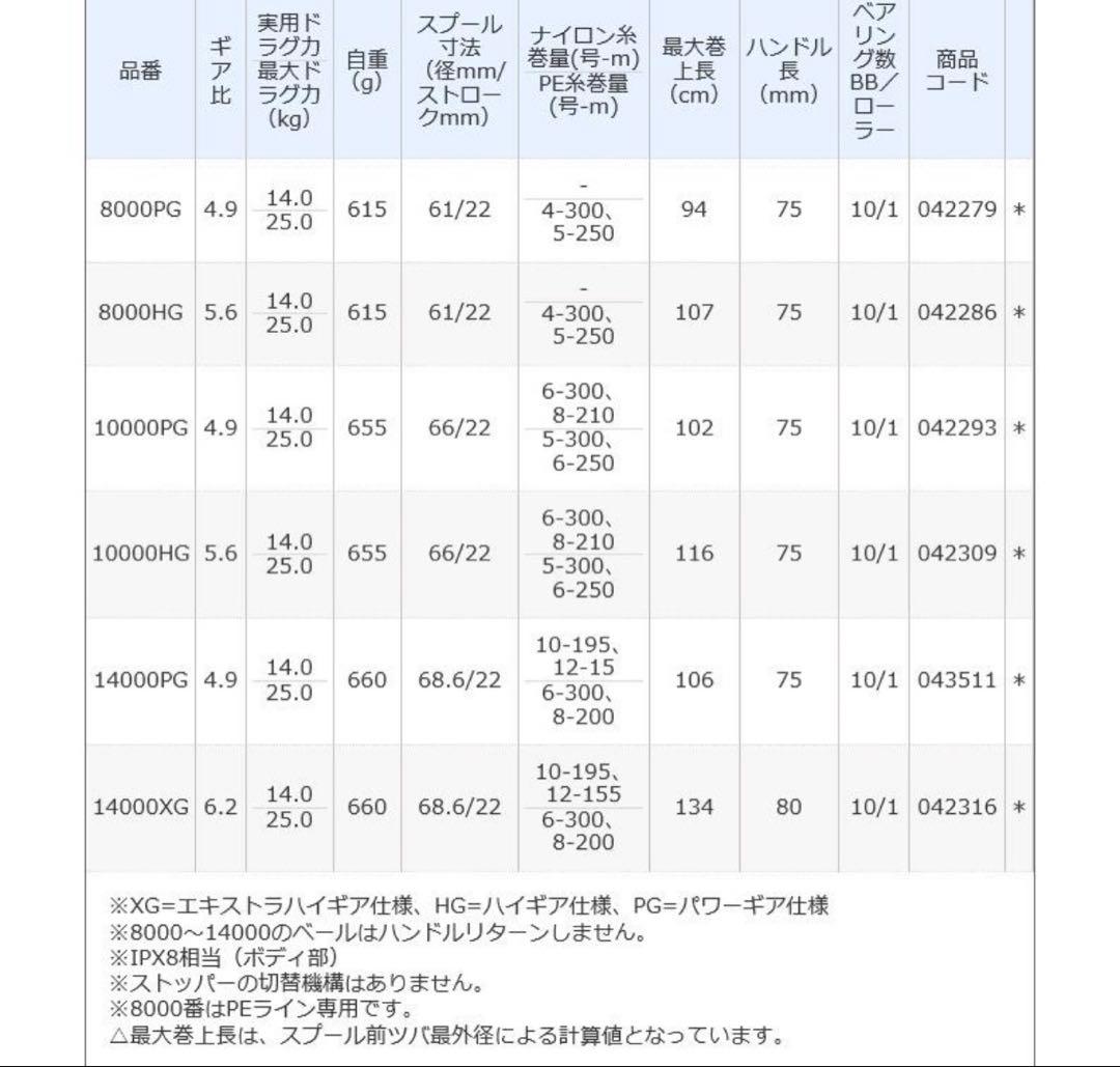 シマノ　21ツインパワー SW 8000PG新品未使用品 TWINPOWER