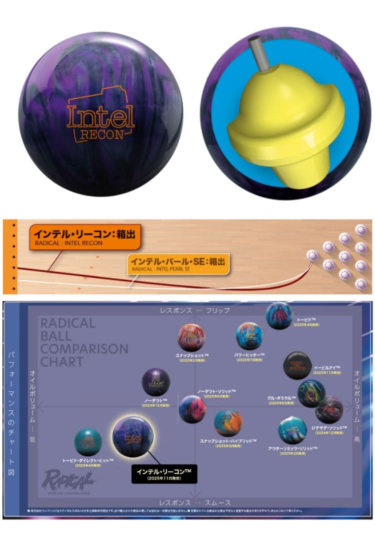 Intel Recon ボウリングボール15ポンド