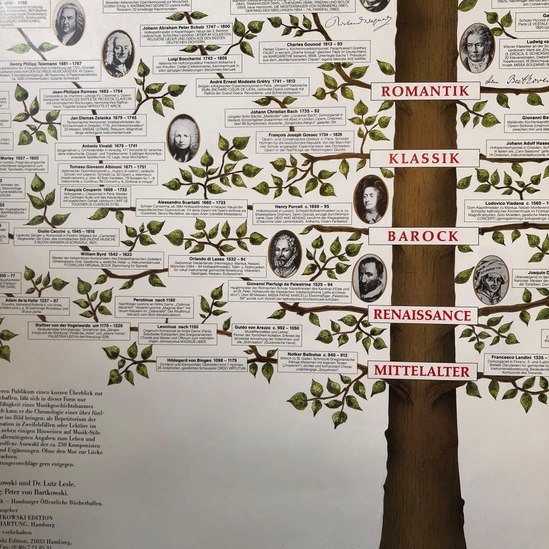 ドイツ製1990年クラシックポスター モーツァルト ベートーヴェン バッハ