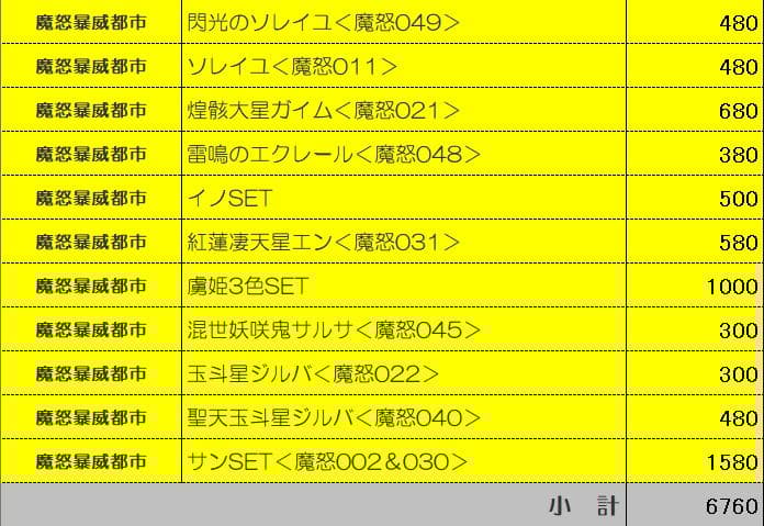 【専用】 小枝(プロフ必読)様　まとめ買いリクエスト　＜確認用＞