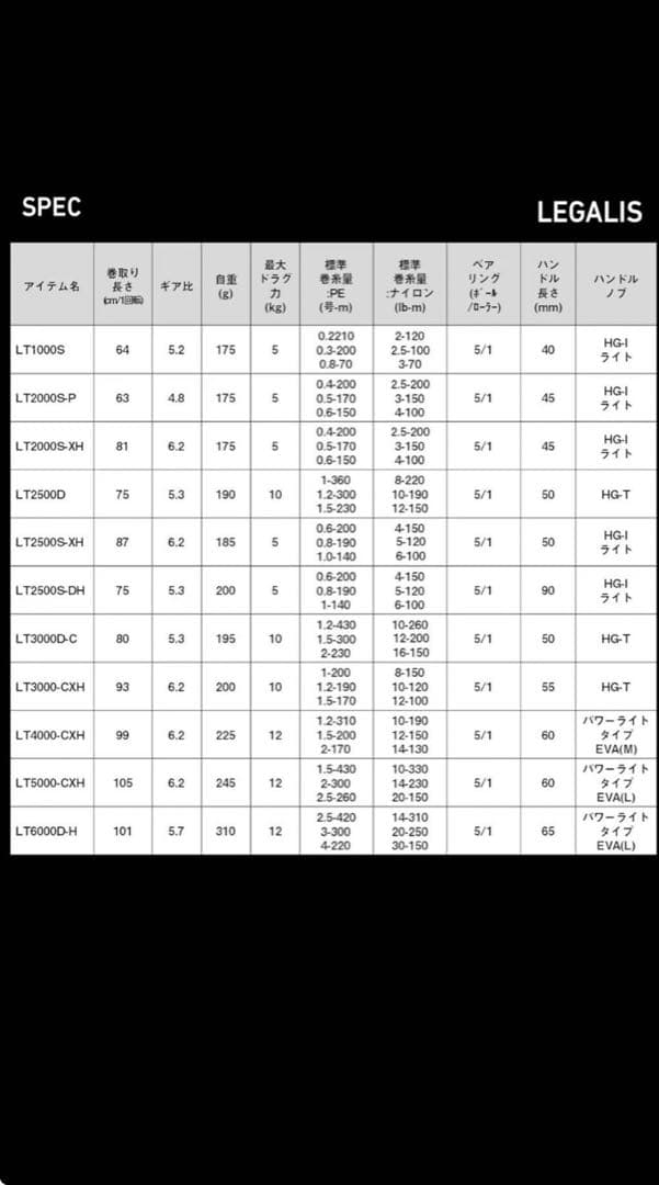 ほぼ新品　ダイワ　スピニングリール 23レガリス LT 3000-CHX