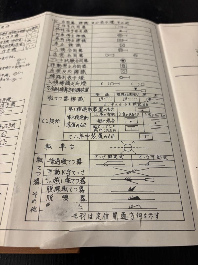 運転関係線路図　静岡鉄道管理局　熱海〜豊橋
