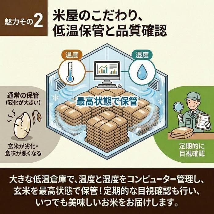 米屋直送 令和7年産 しっかり粒感オリジナルブレンド 白米 10kg 未検査米