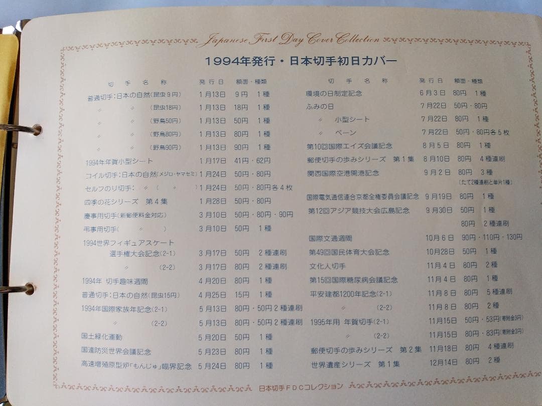 初日カバー 1994年 平成6年 戌年 記念切手 切手 36通 ファイル 新品