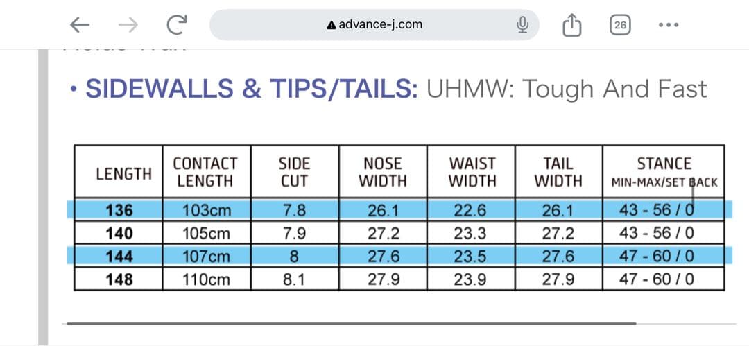 【週末限定価格】GNU GLOSS スノーボード　144cm