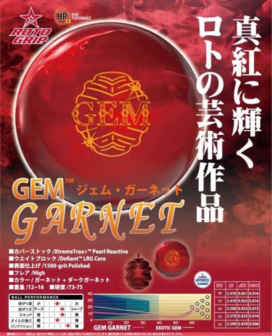 2/7まで値下げ中 ジェム・ガーネット 15ポンド4オンス