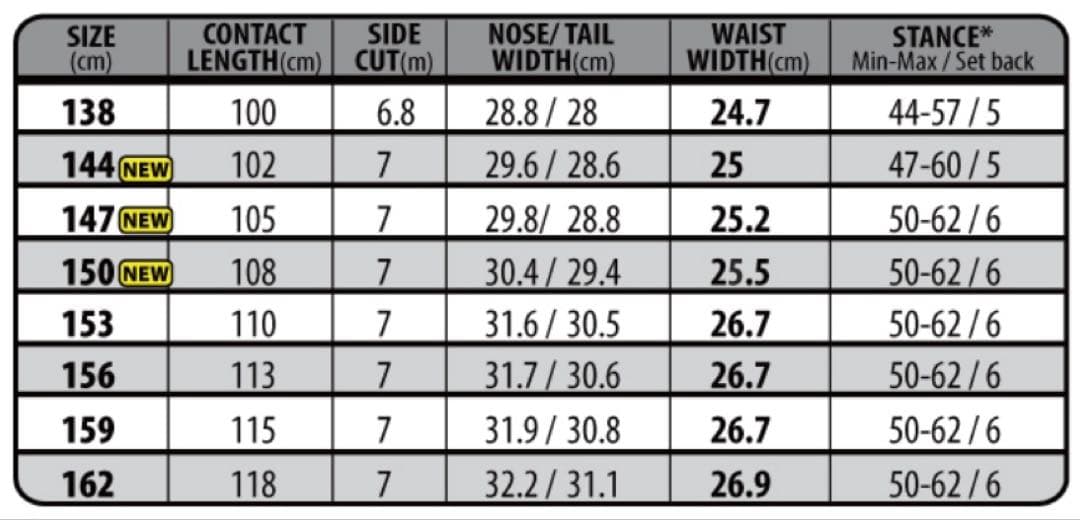 24-25 LIB TECH APEX ORCA 150 新品・未使用