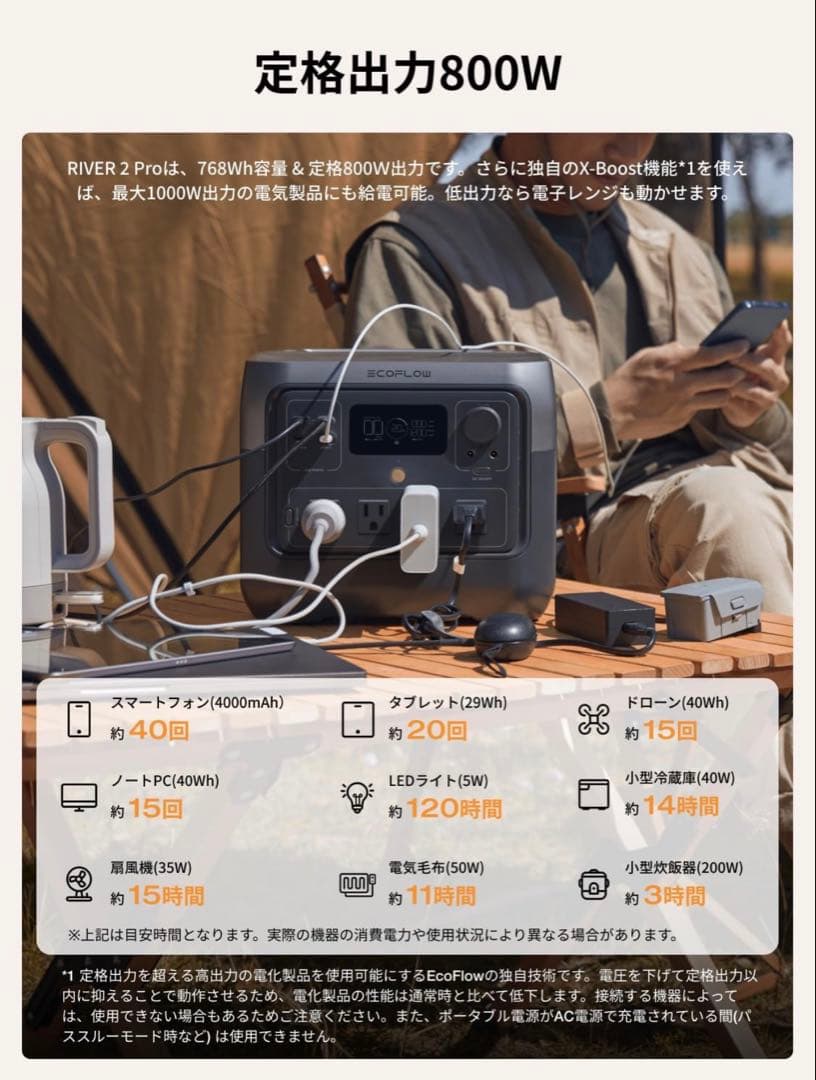 【pg】EcoFlow  2 Pro + 220Wソーラーパネル