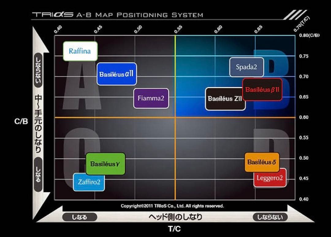 バシレウスβII 70X 3w 4w 5wスリーブ無し