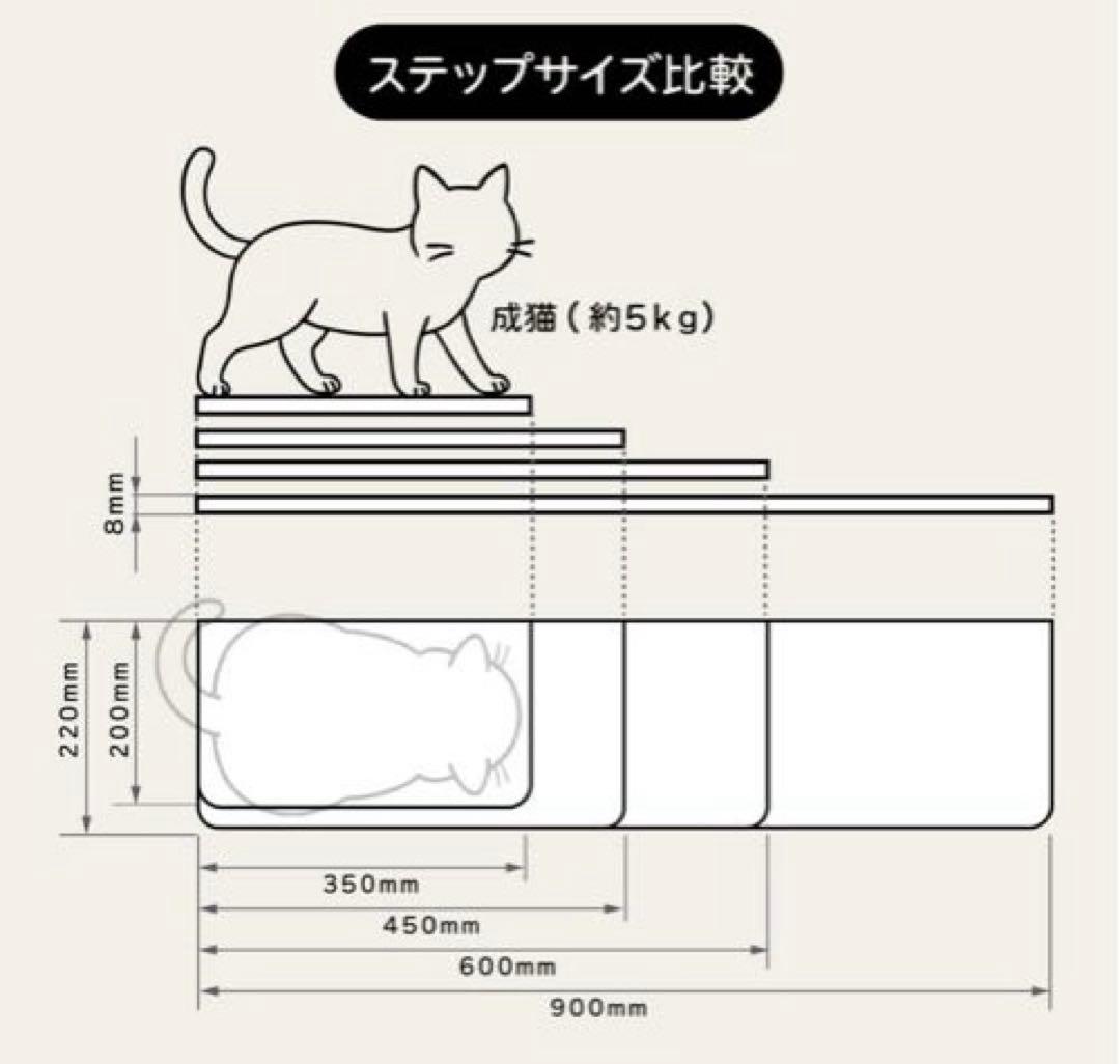 animacolle アニマコレ キャットステップ 2つセット