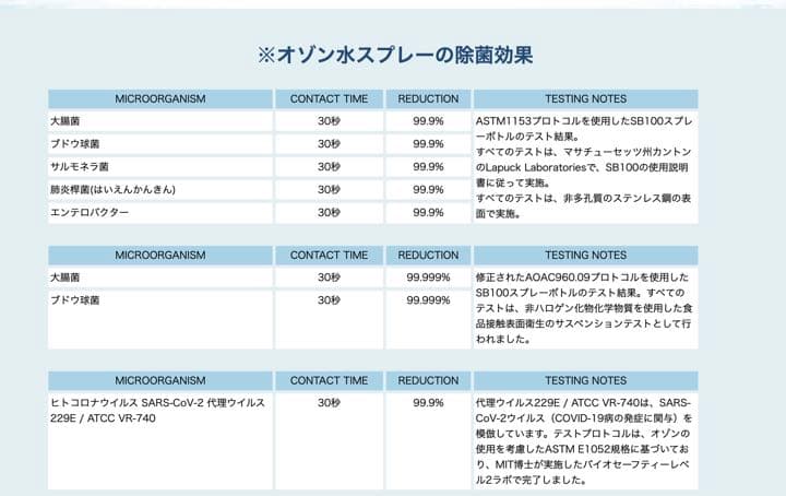 ENOZOpro オゾン水生成器