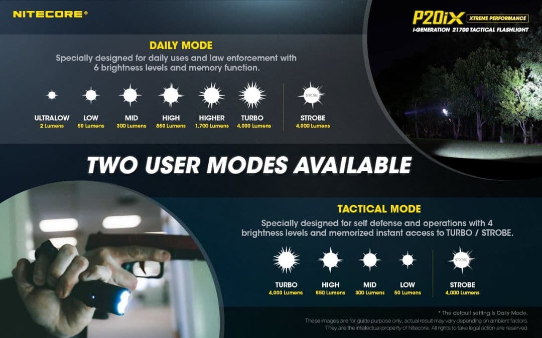 ライト・ランタン Nitecore P20IX