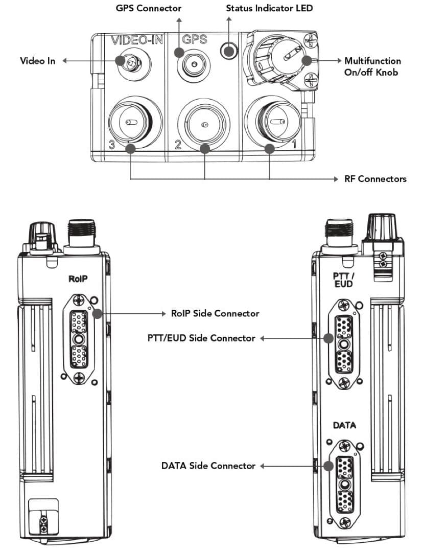 mpu5 ケーブル　RoIP側