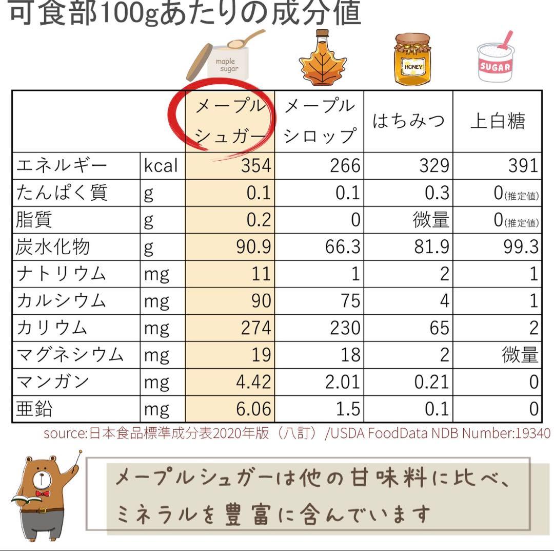 カナダ産 メープルシュガー　1kg×6袋
