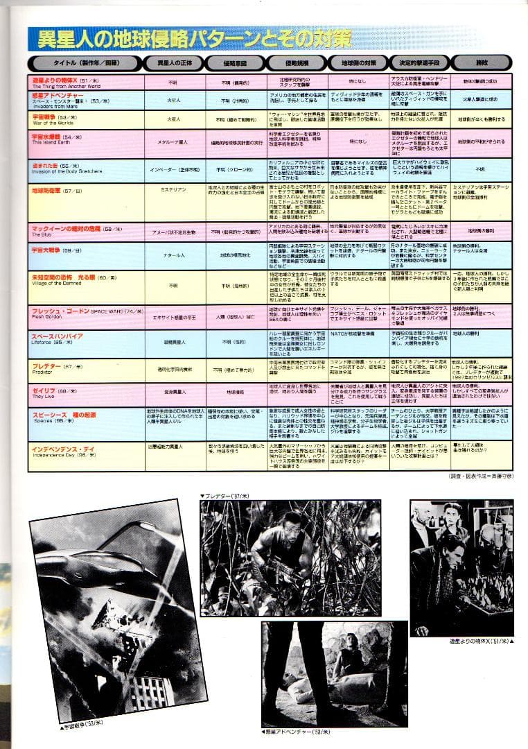 映画 ”インデペンデンスディ”のポスターと宣伝グッズのセットで新品・未使用です