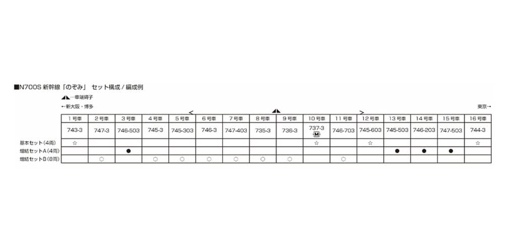 KATO 10-1699 N700S新幹線のぞみ増結セットB(8両)