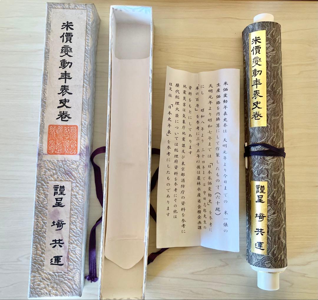 米価変動年表史巻