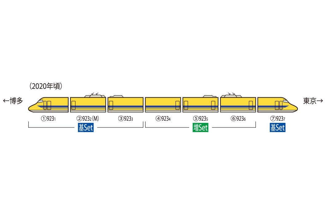 TOMIX 98480 JR 923形新幹線試験車 ドクターイエロー 基本セット