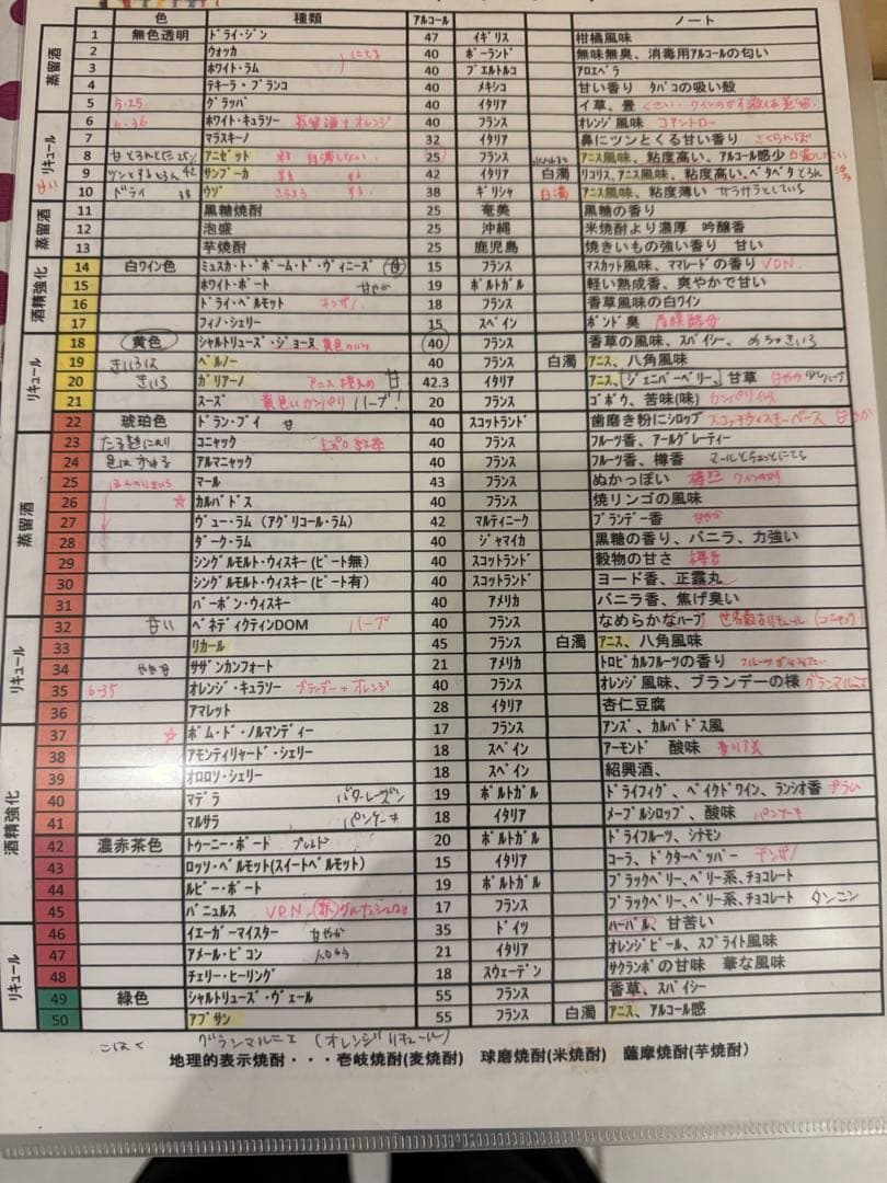 ソムリエ、エキスパート試験　その他のお酒小瓶セット 50本