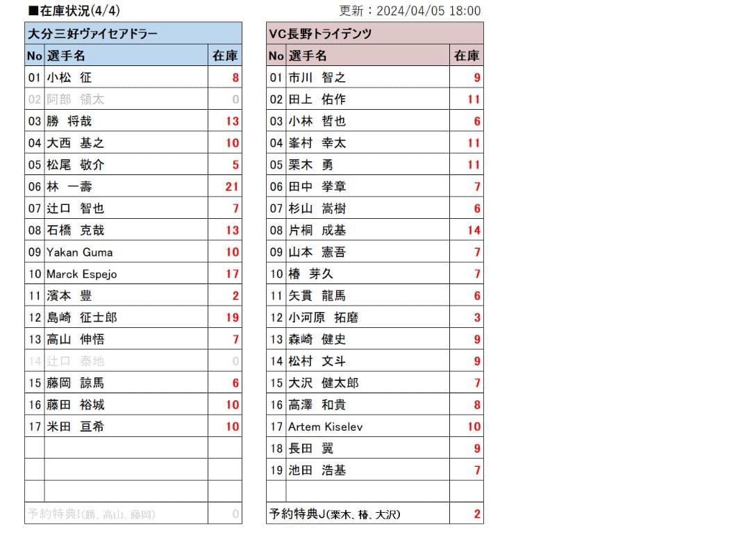 【バラ売り対応可】Vリーグトレカ 2018/19 レギュラーカード＆特典カード