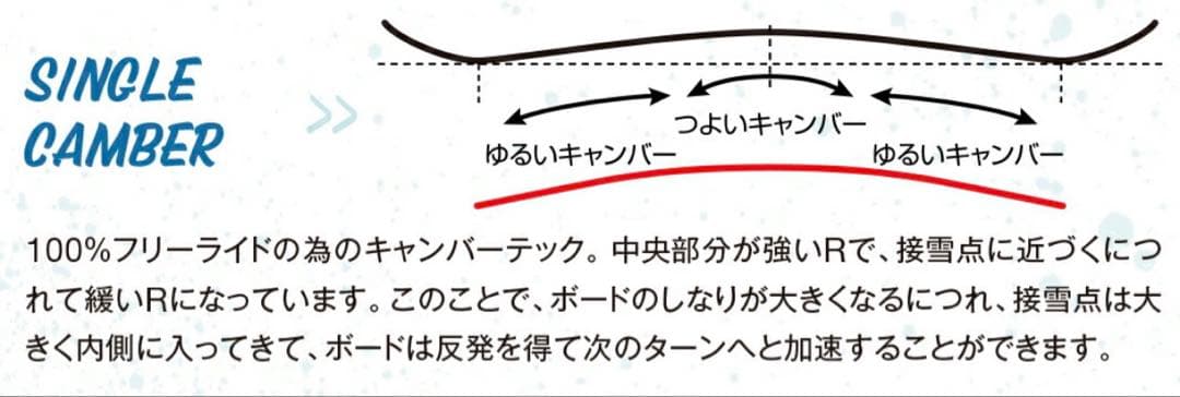 【使用少】GRAY CUB-X 116cm FLOWビンディング セット 高性能