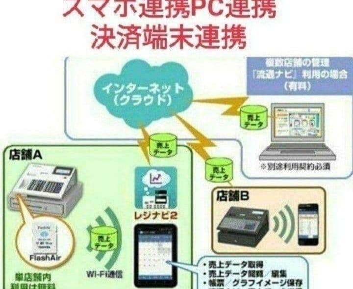 テックレジスター　FS-770　設定無料　最上位現行機種　195811