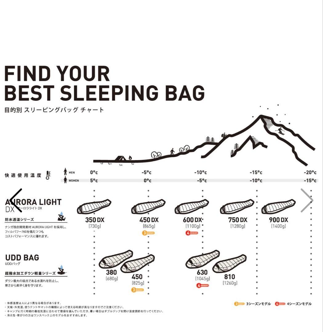 NANGA ナンガ UDD BAG 380DX（ショート）