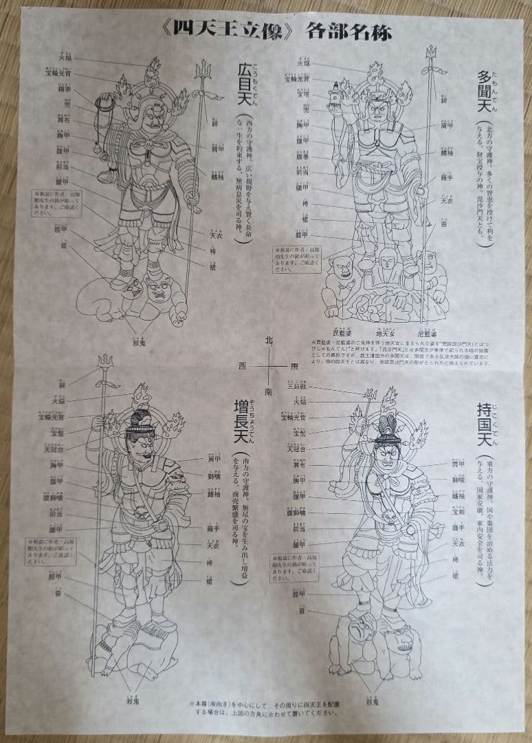 木製仏教守護神彫刻 ４体セット ケース付き