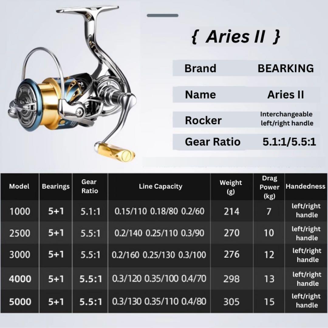 【送料無料】強力7.5kg 大物OK スピニングリール 5000番