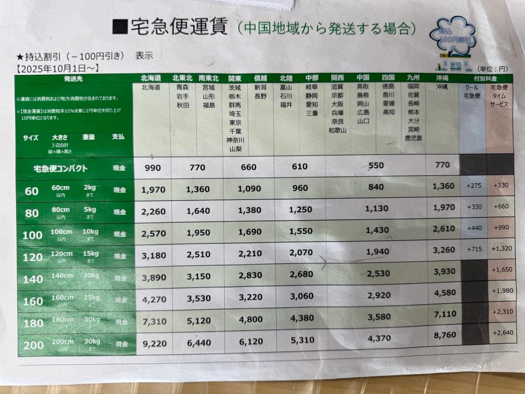 【11月12日午前7時まで】広島県産松茸　283グラム