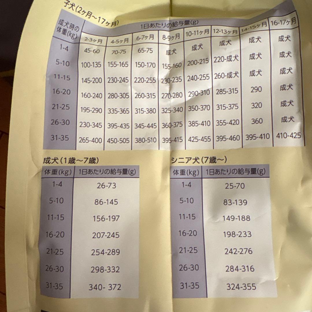 【新品・未開封】 モグワン　ドッグフード1.8kg ×3袋　チキン&サーモン