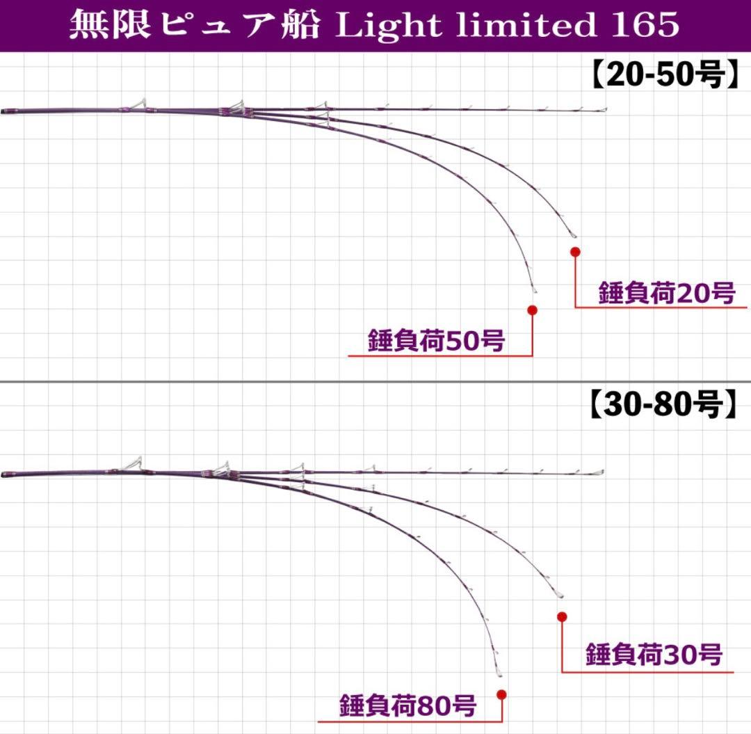 期間限定特価❗️ 無限ピュア船ライトリミテッド165 船竿　落とし込み　ベイト