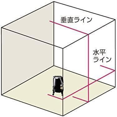 リョービ(RYOBI) レーザー墨出器 LL-100【新品・未開封】